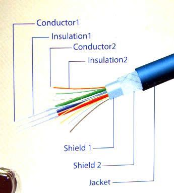 Image of HQ VGA (Monitor) Cable 5m ***silver*** (IT3935)