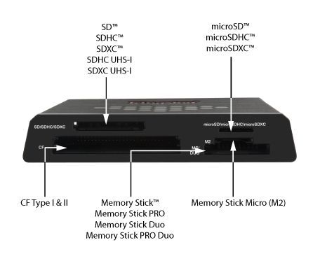 Image of Kingston USB 3.0 All-in-1 Memory Card Reader (UHS-I) FCR-HS3 (IT9413)