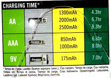 Image of Energizer charger QUATTRO + 4xAA +2xAAA free INFO! (IT3254)