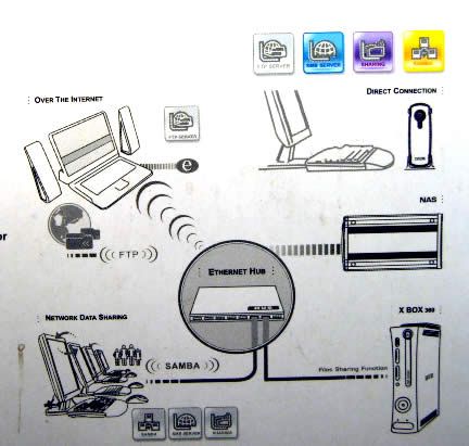 Image of Fantec External SATA LAN housing (3.5) (LD-H35NSU2) (IT3450)