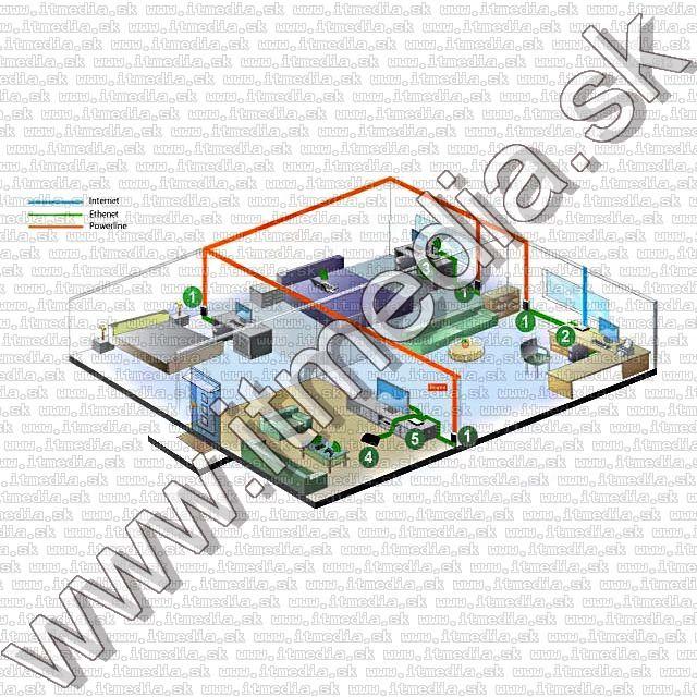 Image of TP-LINK dLAN Starter Kit (2-set) TL-PA201KIT (IT7072)