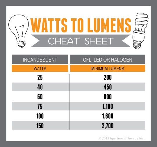 Image of Ledes Lámpa izzó E27 Meleg fehér (2800K) 6W 510 lumen (300° világítás) [42W] (IT11593)