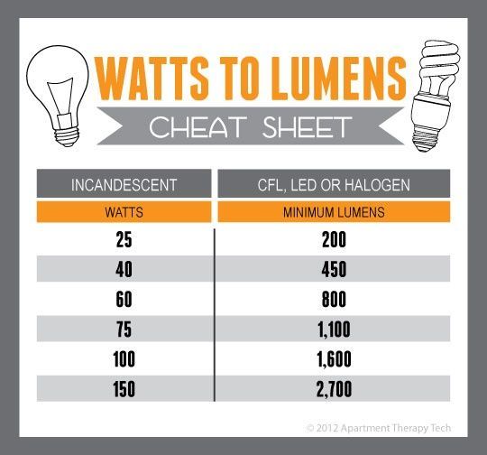Image of Ledes Lámpa izzó E27 Természetes fehér (4200K) 6W 510 lumen (300° világítás) [42W] (IT11598)
