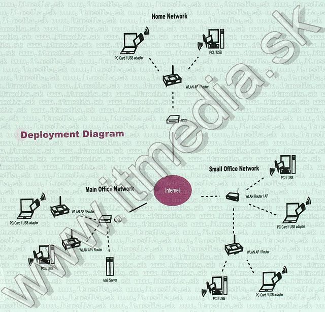 Image of Alfa 54 Mbit Wlan AP **1W** (IT5337)