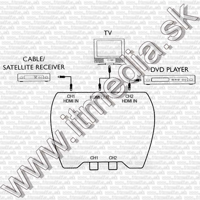 Image of Philips HDMI Switch, 2-port (SWS3412) (IT7553)