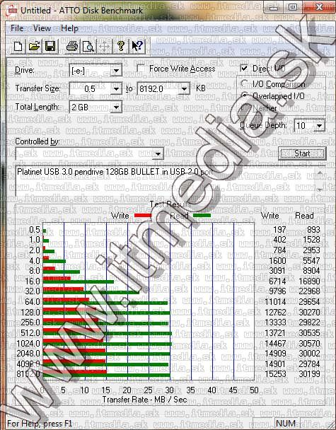 Image of Platinet USB 3.0 pendrive 128GB X-Depo BULLET (41628) (IT8721)
