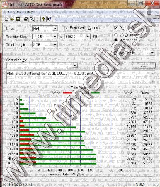 Image of Platinet USB 3.0 pendrive 128GB X-Depo BULLET (41628) (IT8721)