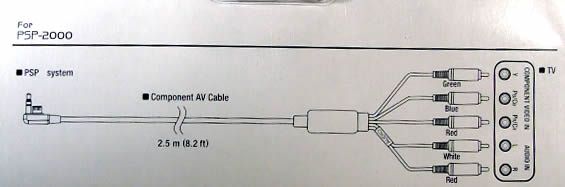 Image of PSP-2000 (PlayStation Portable) Component AV Cable (IT3190)
