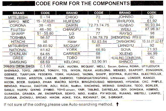 Image of Chunghop Universal AirCondition Remote Controll K-100e (IT8135)