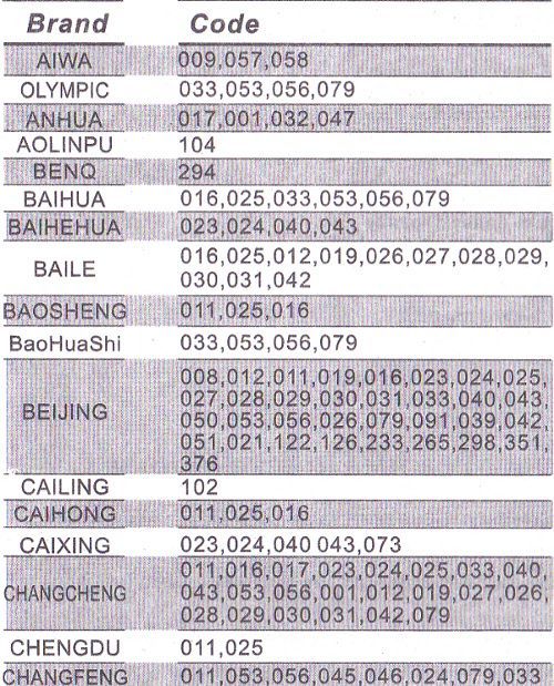 Image of Chunghop Universal TV Remote Controll RM-139ES (IT9450)