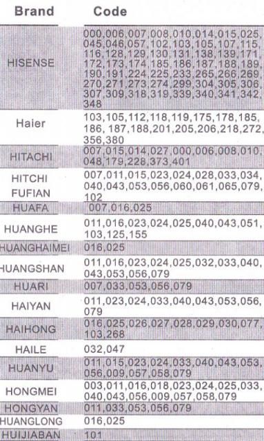 Image of Chunghop Universal TV Remote Controll RM-139ES (IT9450)