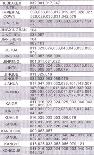 Image of Chunghop Universal TV Remote Controll RM-139ES (IT9450)