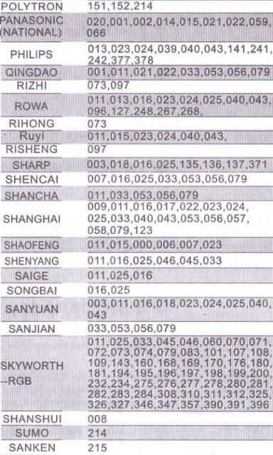 Image of Chunghop Universal TV Remote Controll RM-139ES (IT9450)