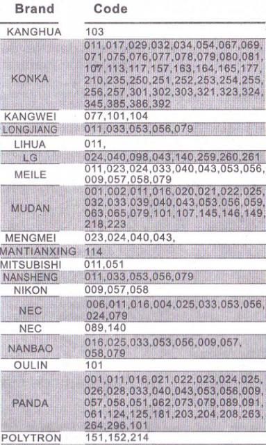 Image of Chunghop Universal TV Remote Controll RM-139ES (IT9450)