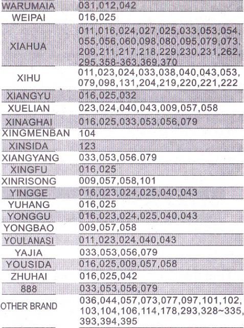 Image of Chunghop Universal TV Remote Controll RM-139ES (IT9450)