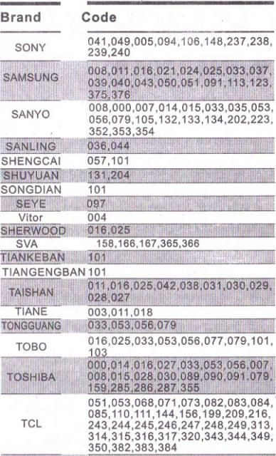 Image of Chunghop Universal TV Remote Controll RM-139ES (IT9450)