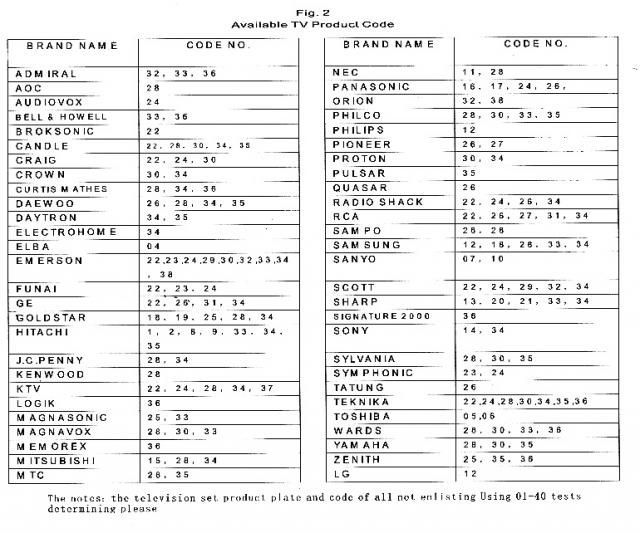 Image of Watch and Universal TV Remote Controll (SL-083) (IT9445)