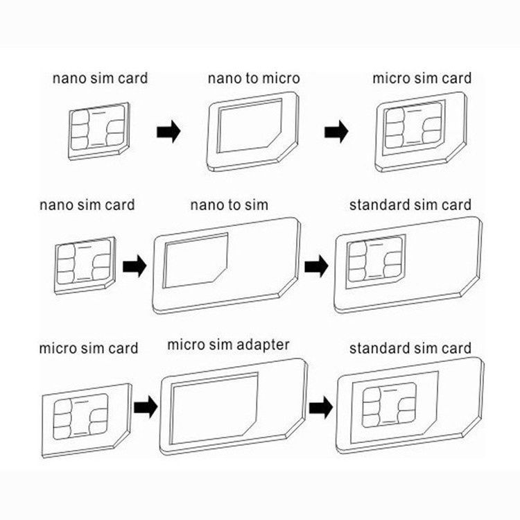 Image of Universal nano-micro-normal sim adapter set 4-in-1 HQ Blister (IT12652)