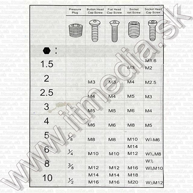 Image of Allen Wrench set 9-part HEX HG-201 (RB-012) (IT3204)