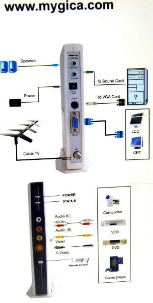 Image of Geniatech (Mygica) LCD TV Box (Analog-AV to VGA) (IT3521)