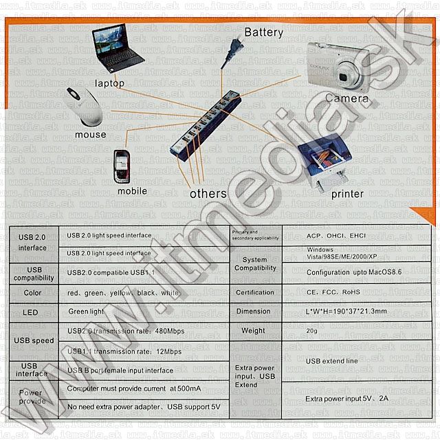 Image of USB 2.0 Hub 10 port (with power) (IT8521)